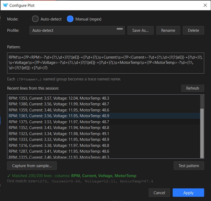 The Configure Plot dialog in manual regex mode, with a four-column pattern, a named profile selector, and a green test result reading Matched 200 of 200 lines